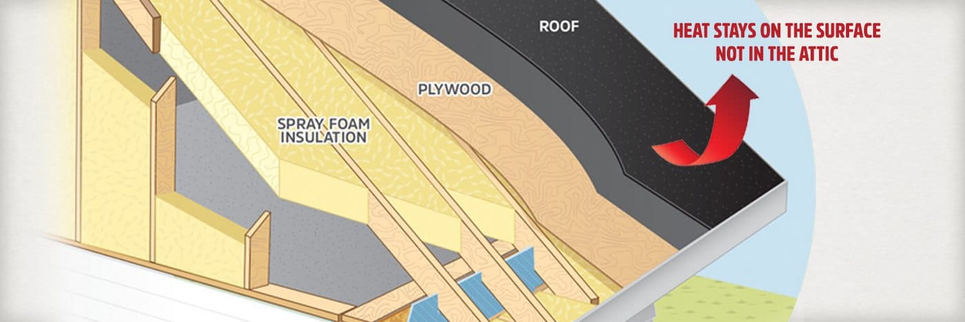 hot-roof-diagram