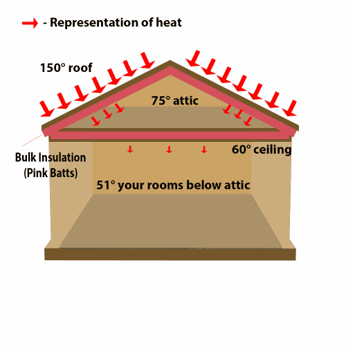 drawing-how-insulation-works